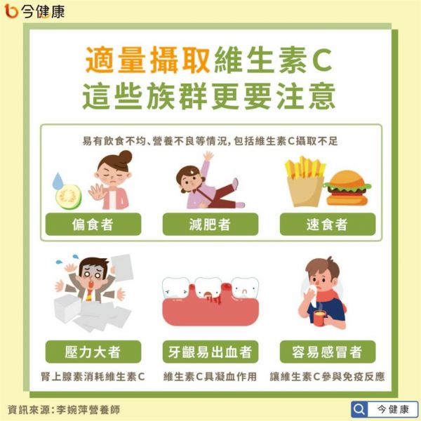 這些族群更要注意適量攝取維生素Ｃ。(圖/今健康提供)