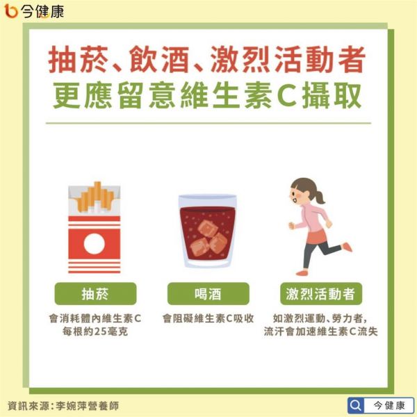 從事勞力工作、常激烈運(yùn)動(dòng)，常菸酒者更需注意補(bǔ)充維生素C。(圖/今健康提供)