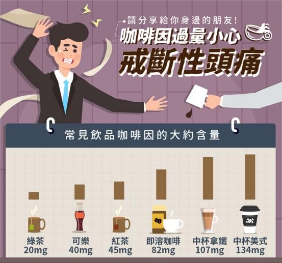 長期靠咖啡緩解頭痛行嗎？醫(yī)生:不建議，容易出現(xiàn)這種危險