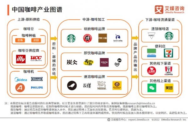 中国咖啡产业图谱
