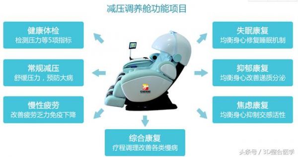 心理平衡是健康的源泉