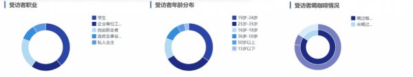 用戶(hù)畫(huà)像綜合分析