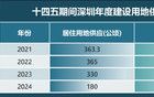 深圳剛需，太慘烈了！