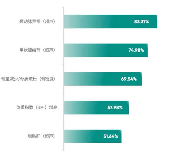 AI體檢報告解讀：智能體檢報告單解讀及全面報告分析
