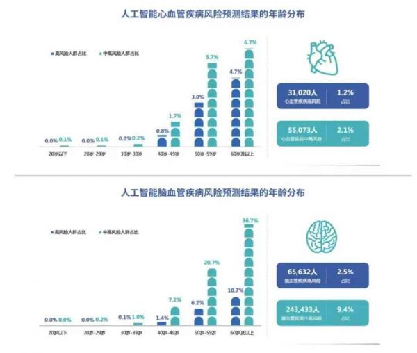 AI體檢報告解讀：智能體檢報告單解讀及全面報告分析