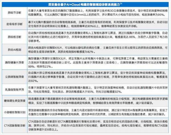 AI體檢報告解讀：智能體檢報告單解讀及全面報告分析