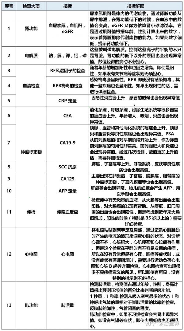 AI體檢報告解讀：智能體檢報告單解讀及全面報告分析