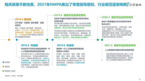 智能AI醫(yī)學(xué)報(bào)告深度解析與診斷輔助