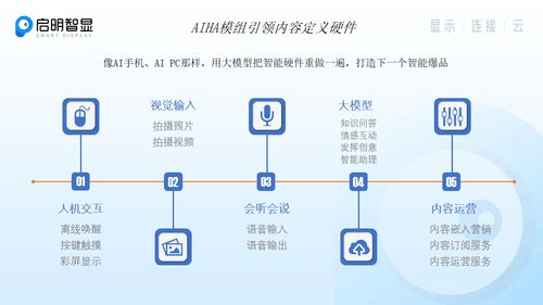 深圳市啟明智顯科技有限公司 