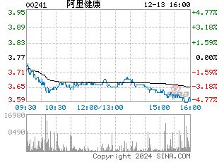港股分時
