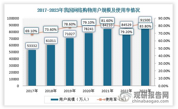 數(shù)據(jù)來源：觀研天下整理