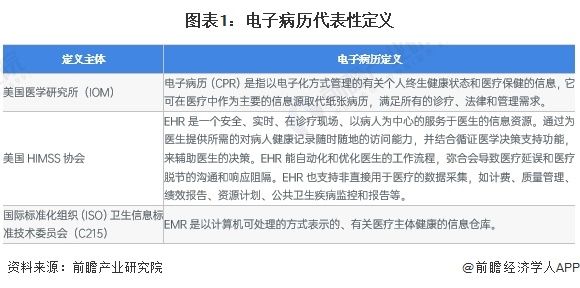 圖表1：電子病歷代表性定義