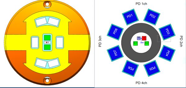4LED + 6PD（左）與4LED + 8PD