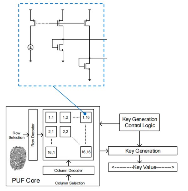 ADI的PUF（物理不可復(fù)制特性）技術(shù)