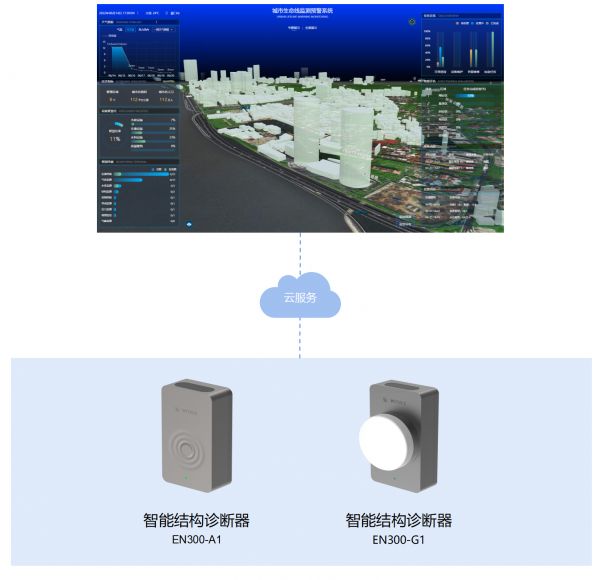 万宾科技建筑结构健康监测系统，动态感知建筑生命体征(图3)