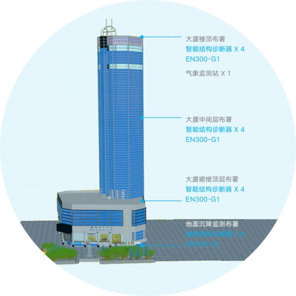 万宾科技建筑结构健康监测系统，动态感知建筑生命体征(图5)