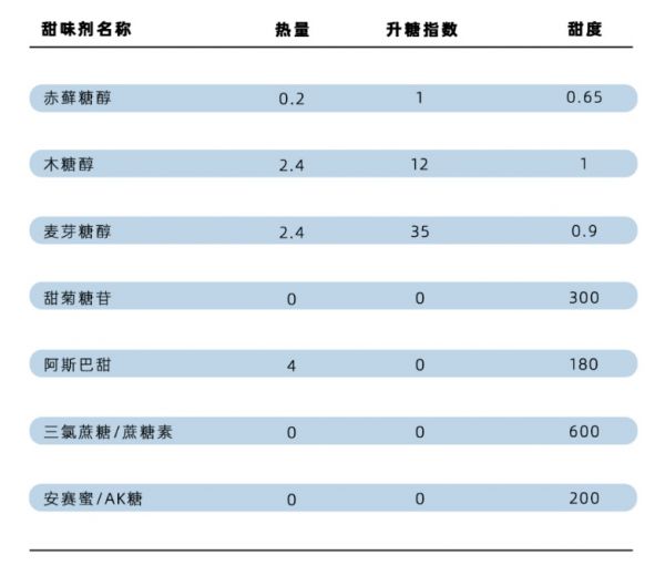 “无糖“饮料真的不含糖吗？这些真相你真的应该了解