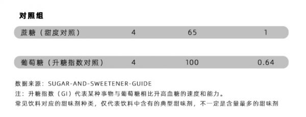 “无糖“饮料真的不含糖吗？这些真相你真的应该了解