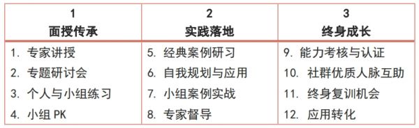 CCDM高級職業(yè)規(guī)劃師課程教學方式介紹