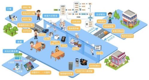 【520學生營養(yǎng)日】均衡營養(yǎng)+智能校餐=免疫基石