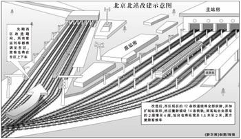 北京北站首次大規(guī)模改建新站年發(fā)送旅客230萬