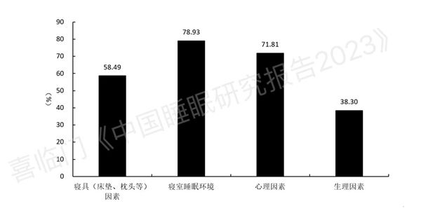 (差旅期间影响睡眠质量的因素)