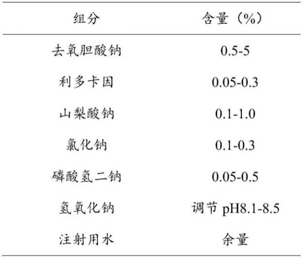 一種高安全性的溶脂微針及其制備方法和其應(yīng)用與流程