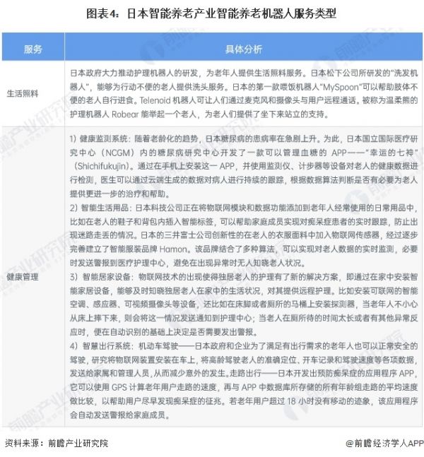 圖表4：日本智能養(yǎng)老產(chǎn)業(yè)智能養(yǎng)老機器人服務類型