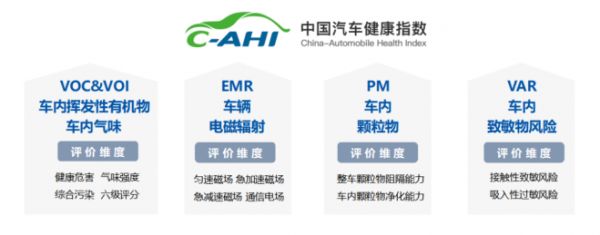 2022年汽車健康中國行啟動|汽勢之聲