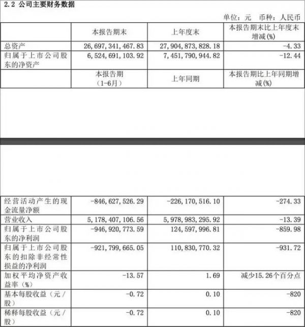 每天车闻：理想汽车取消轿车项目，恒大健康下半年将投60亿