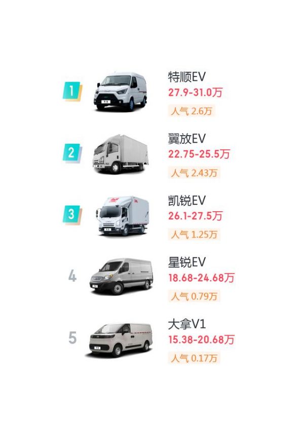 2024年第42周：人氣最高的三輛純電動(dòng)汽車，探特順EV榜首之路-有駕