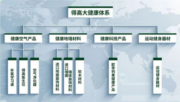 得高，匯聚健康精品，助力健康中國 image1
