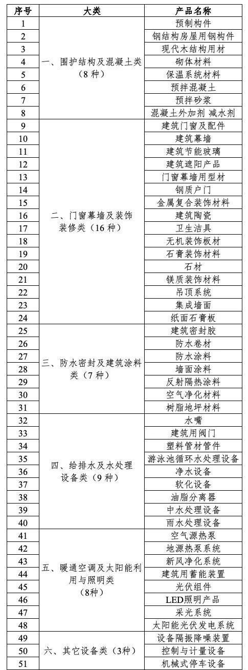 河南發(fā)力綠色建材推廣應(yīng)用，給建筑賦能“綠色低碳”