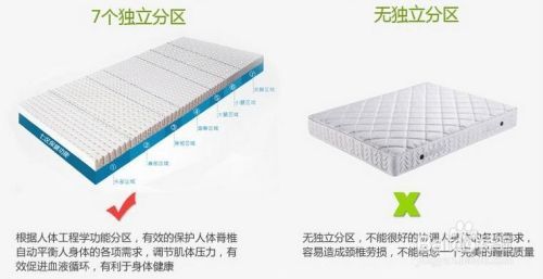 床墊什么牌子好