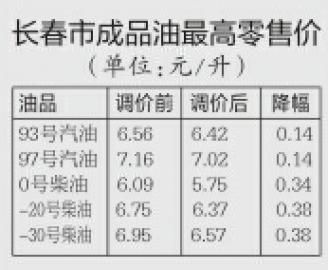 汽油價(jià)原應(yīng)下調(diào)+消費(fèi)稅提高=價(jià)格最終變動(dòng)