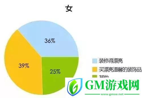 給大家科普一下男女差差差