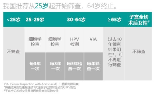 要想掌控自己的健康  女性應該這樣做