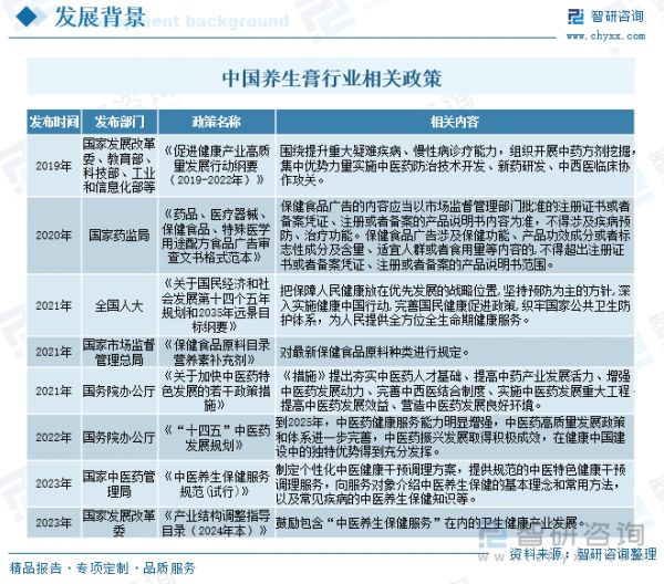中國養(yǎng)生膏行業(yè)相關政策