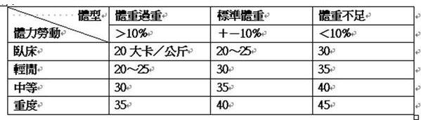 什么瘦身汤最有效 在家也可自做