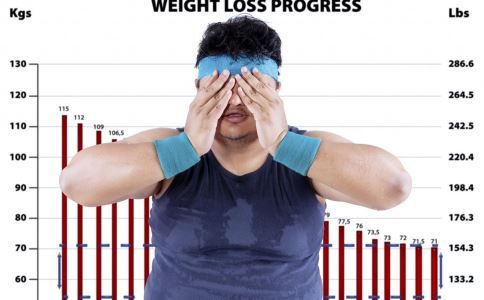 减肥瘦身汤有哪些 哪些减肥瘦身汤比较好 效果好的减肥瘦身汤是什么