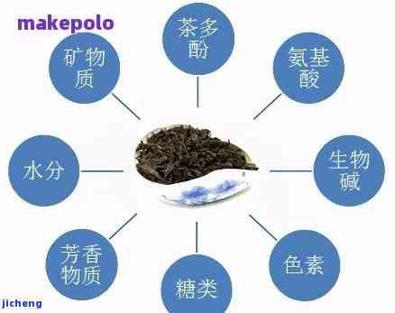 茶多酚主要成分有哪些，揭秘茶多酚：主要成分解析