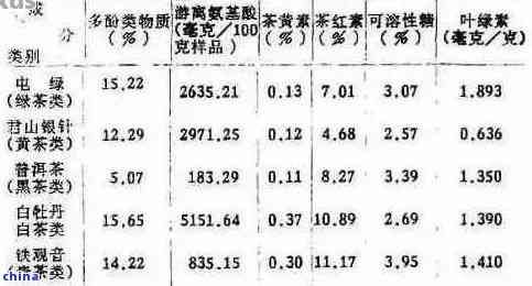 茶多酚主要成分