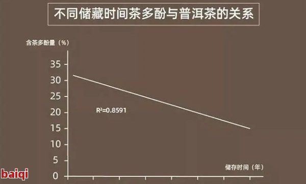 紅茶中的茶多酚含量及其對(duì)人體健的影響