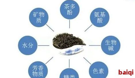 紅茶中的茶多酚含量及其對(duì)人體健的影響