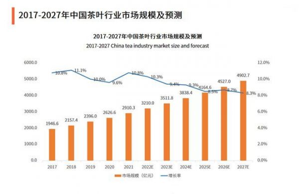 茶多酚市場全景分析