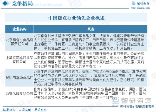 中国糕点行业领先企业概述