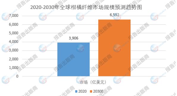 柑橘纖維