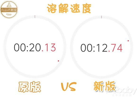 宝宝好胃口，开“锌”每一天——汤臣倍健天然博士橘皮酵