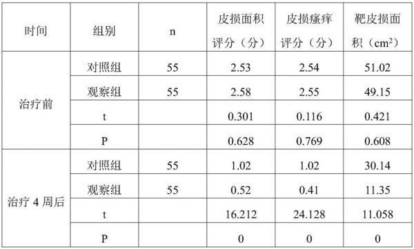 一種皮膚抑菌膏及其制備工藝的制作方法