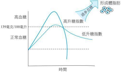 糖尿病人可以吃菠蘿嗎？怎樣吃更加健康又穩(wěn)定血糖？